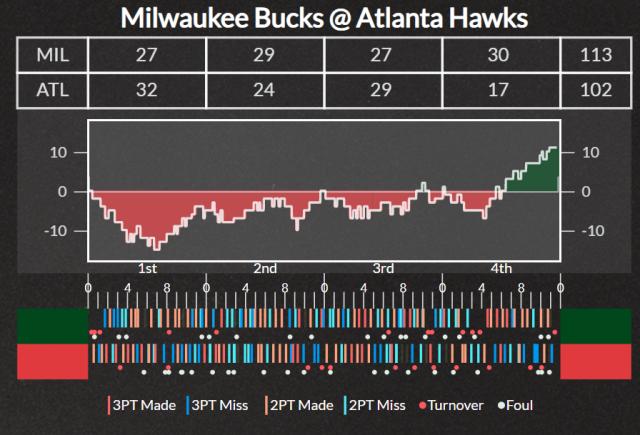 KAIYUN-特雷·扬受伤令老鹰雪上加霜 雄鹿今年运气爆棚？